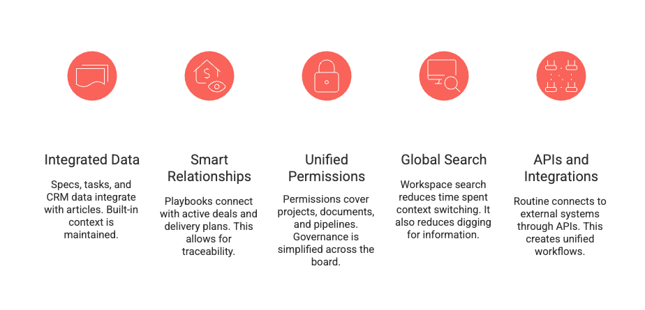 top-knowledge-management-tools