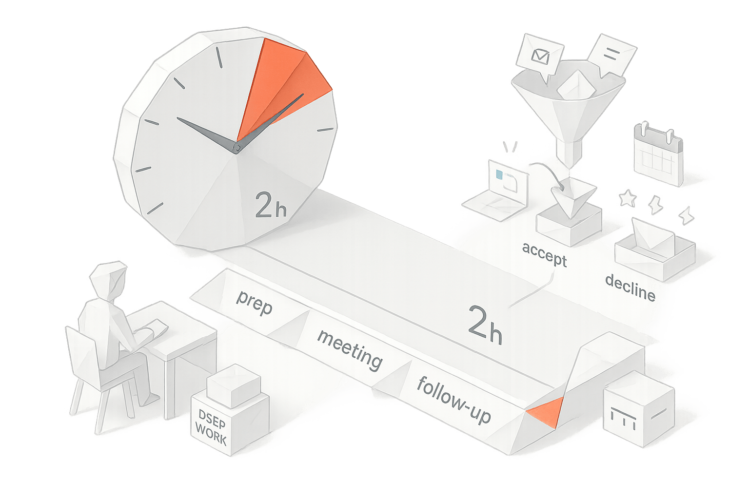 30-minute-meeting-costs-2-hours