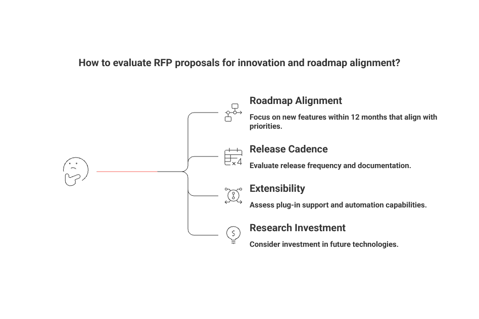 rfp-scoring-matrix-templates