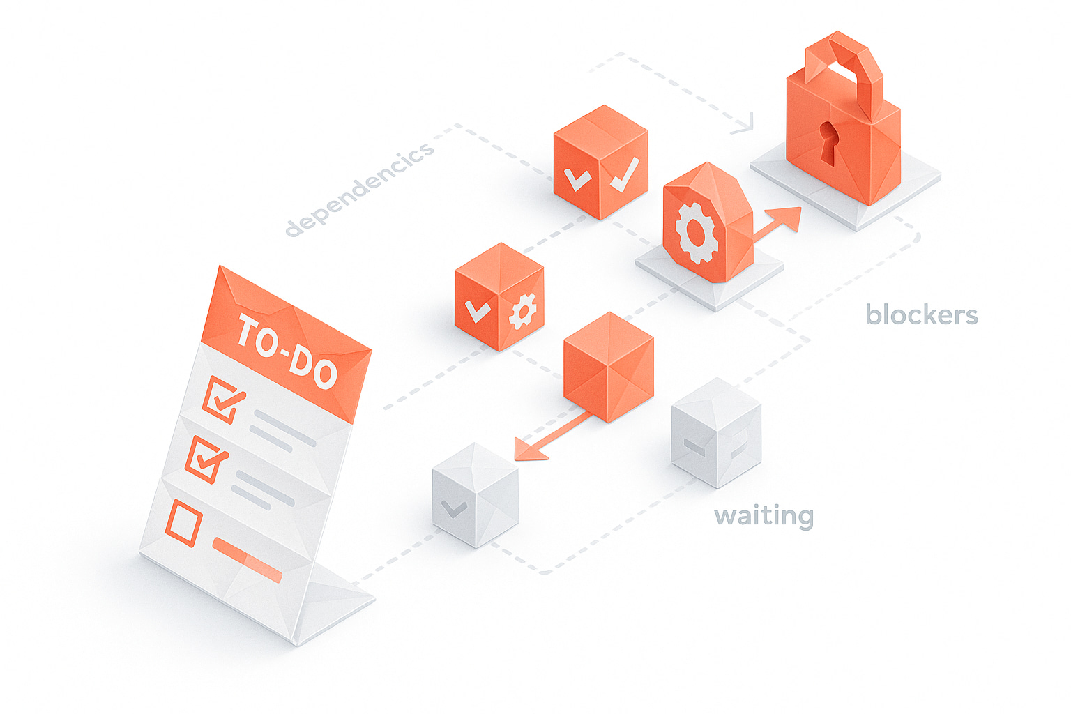 task-dependencies-to-do-lists