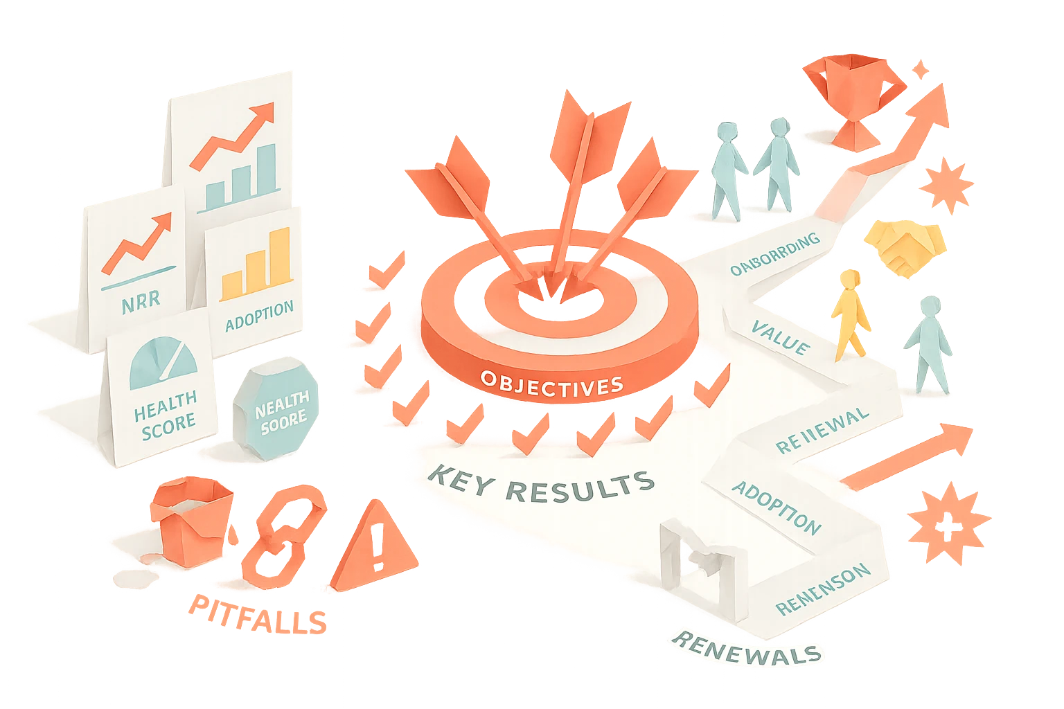 okrs-customer-success-b2b-saas