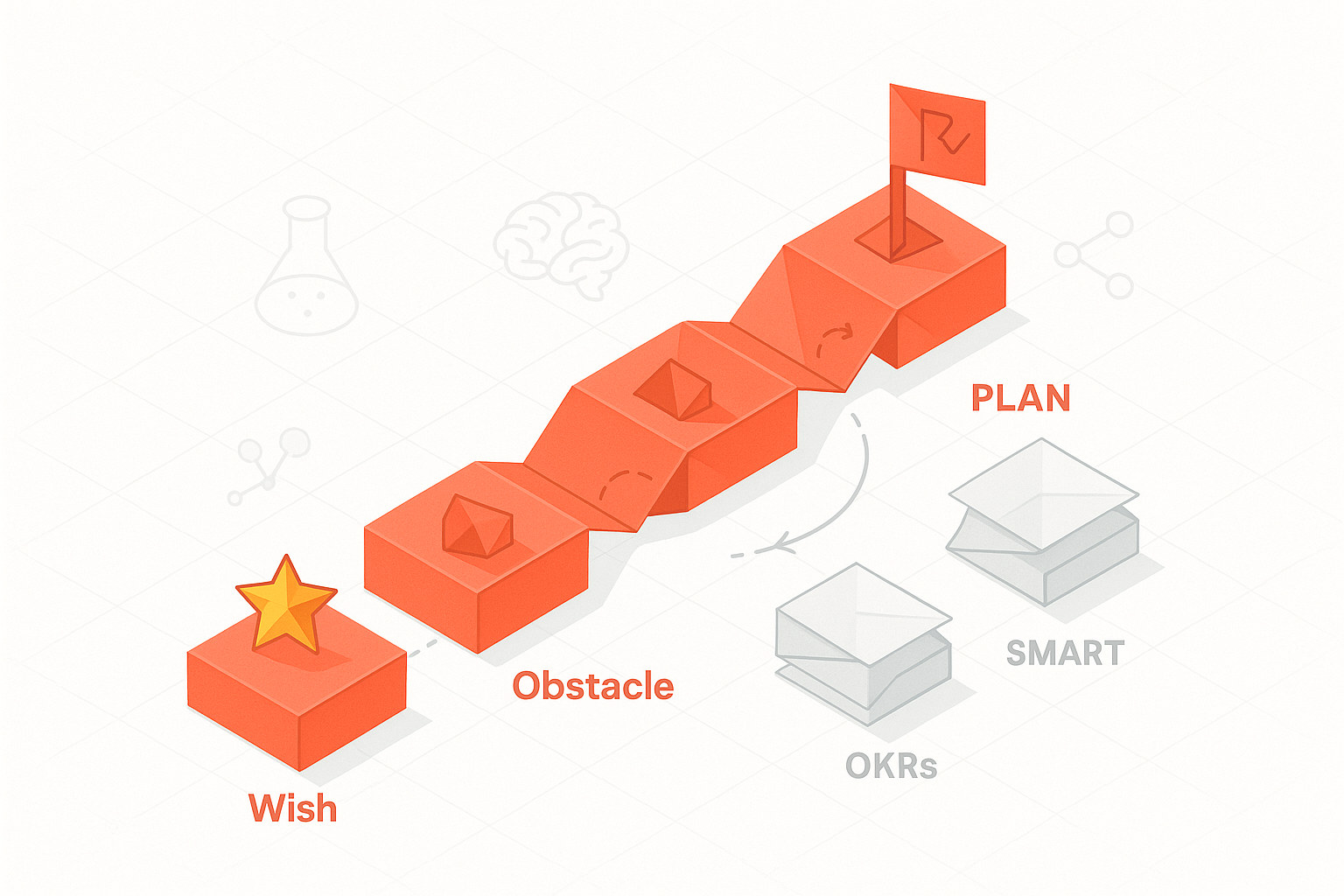 woop-goals-smart-okrs