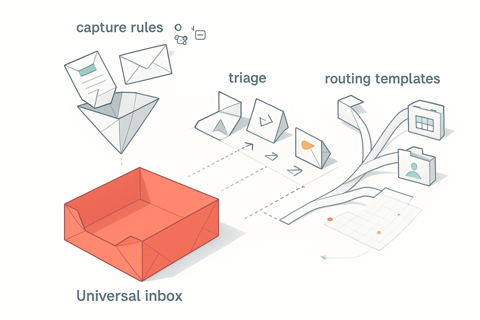 universal-inbox-capture-routing
