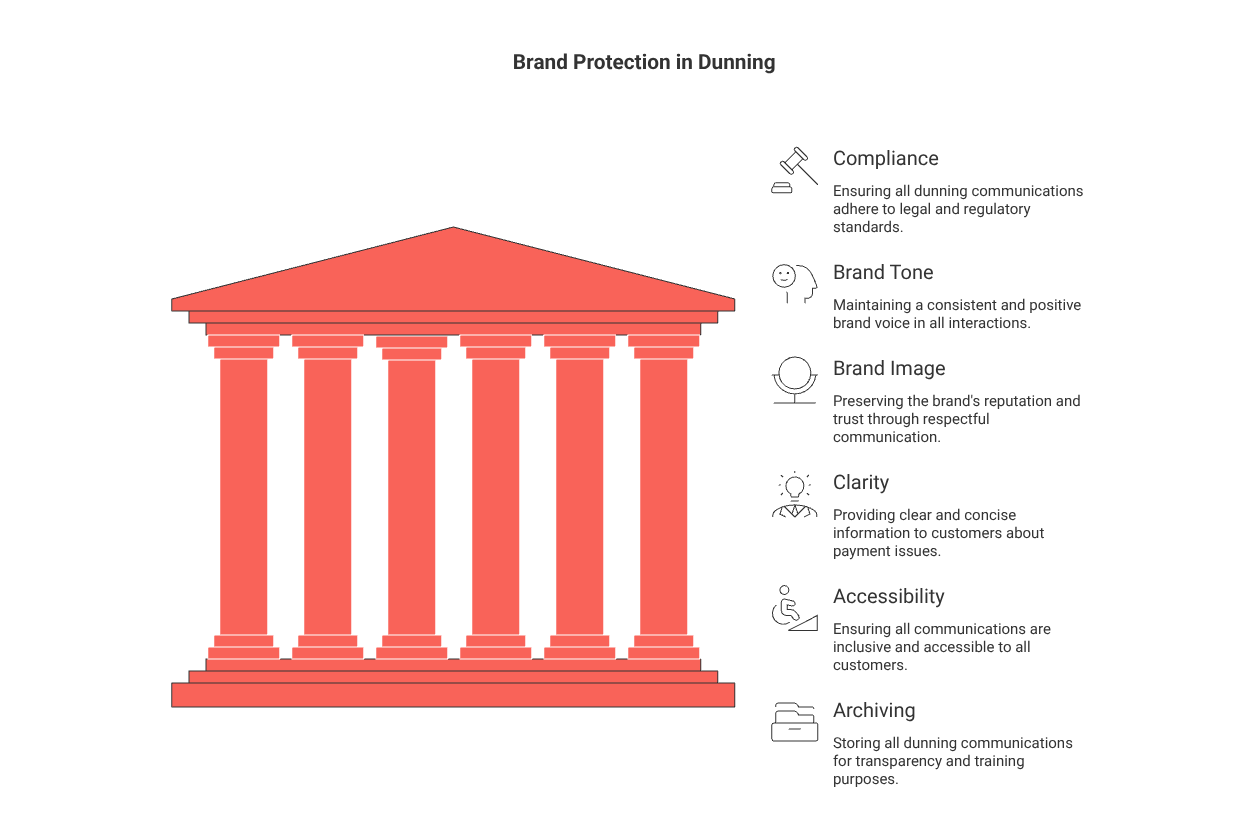 smart-dunning-workflows-stripe