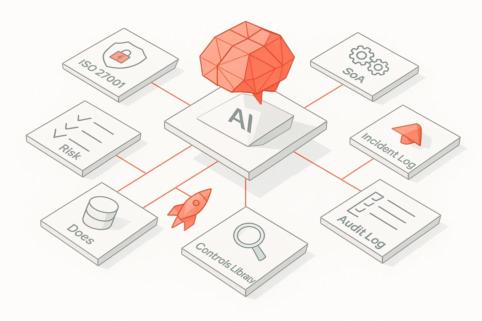 iso-27001-documentation-startups