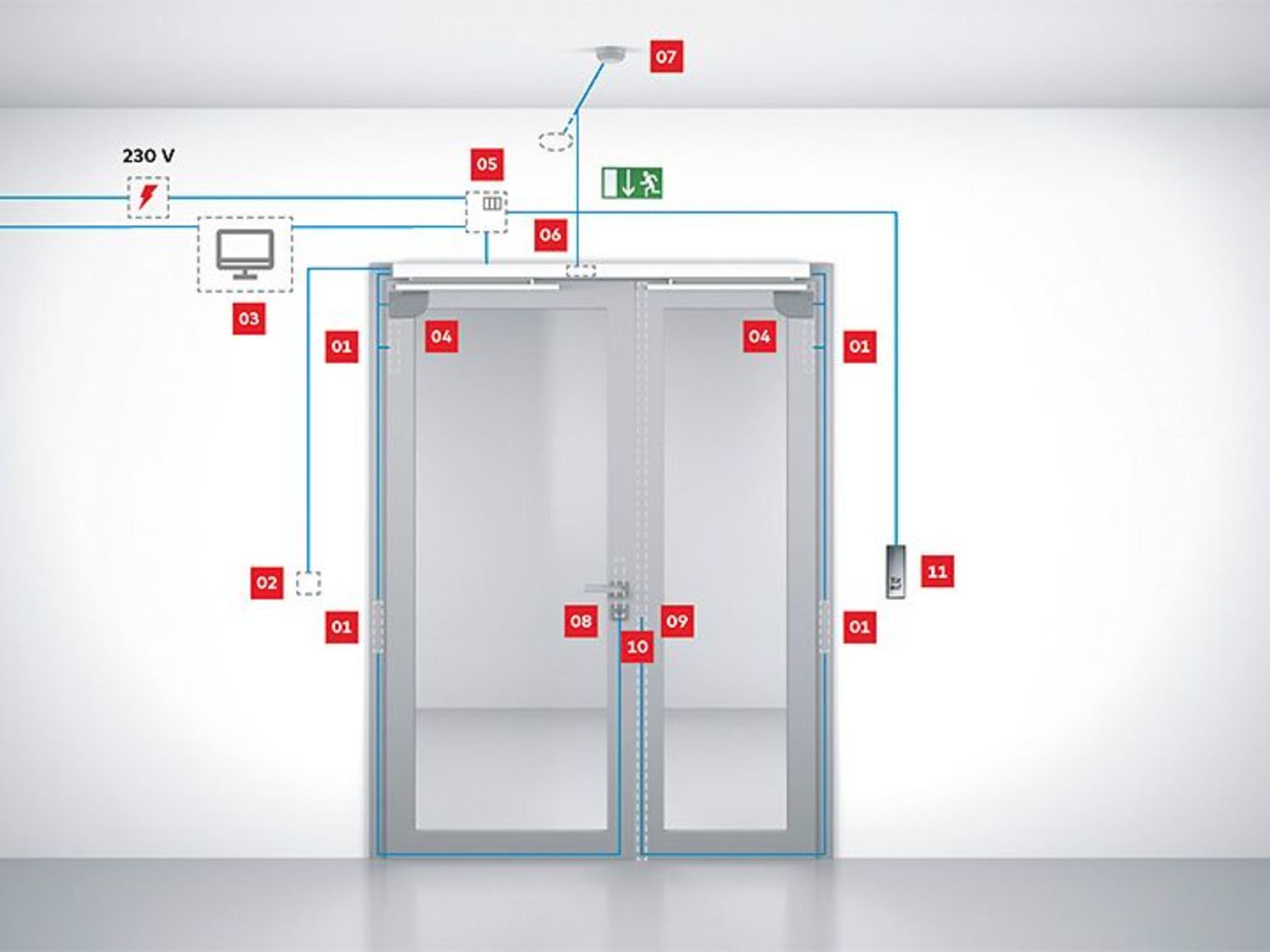 Fire Protection, smoke sections