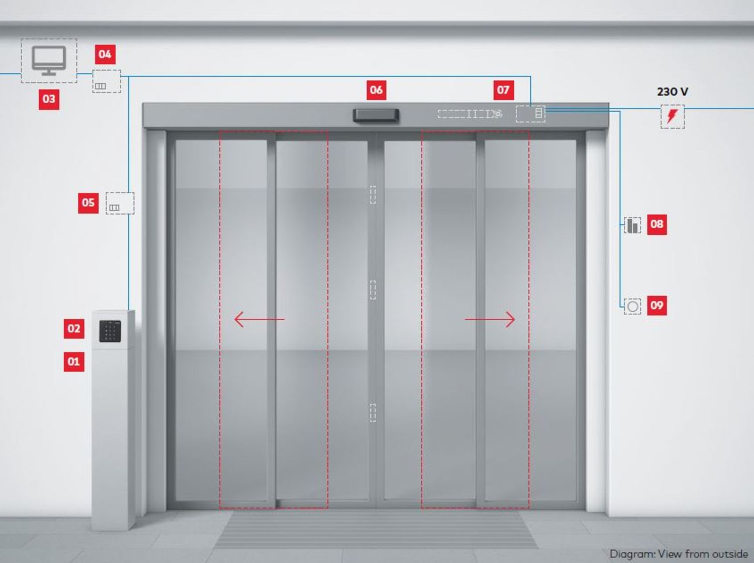 Double-leaf automatic door for main entrances