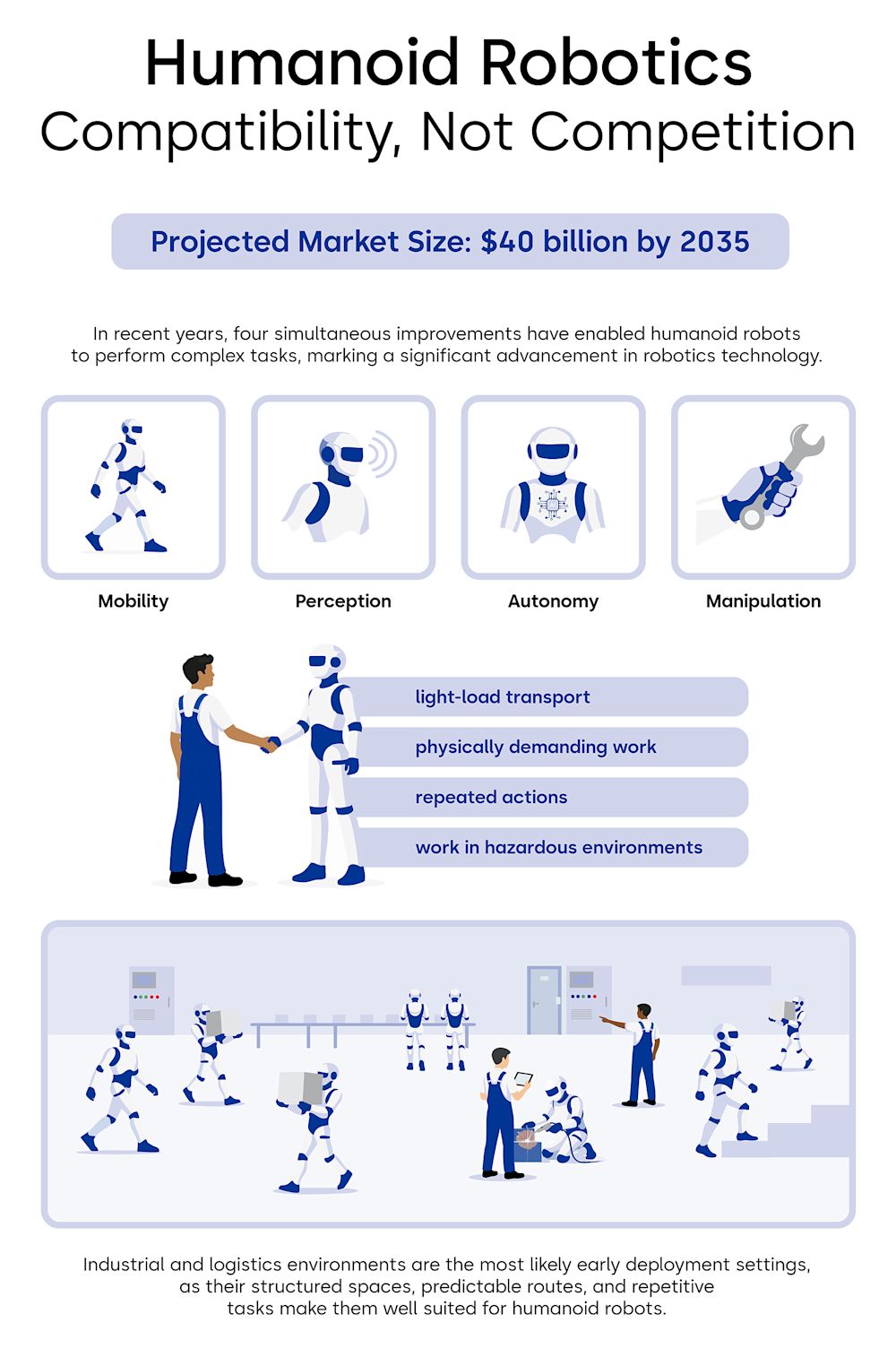 Infographics Humanoid Robotics