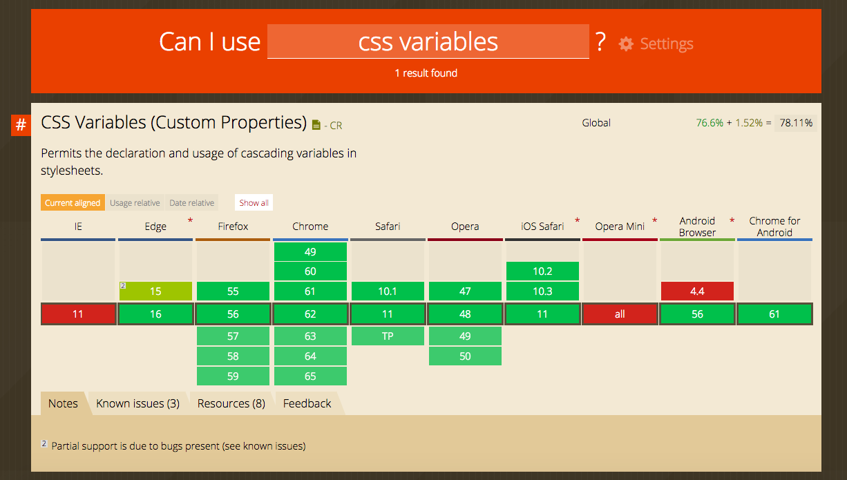 CSS Variable Support from caniuse.io