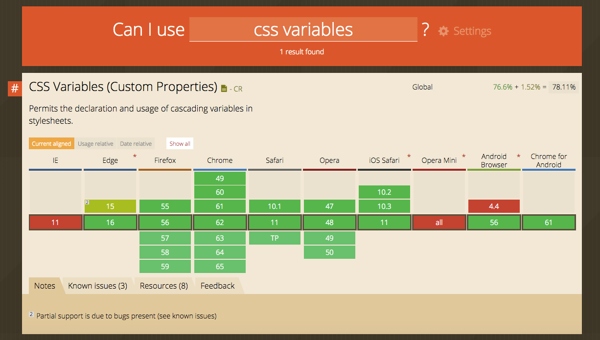 CSS Variable Support from caniuse.io