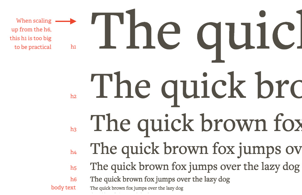 A typography scale with an h1 that's too big