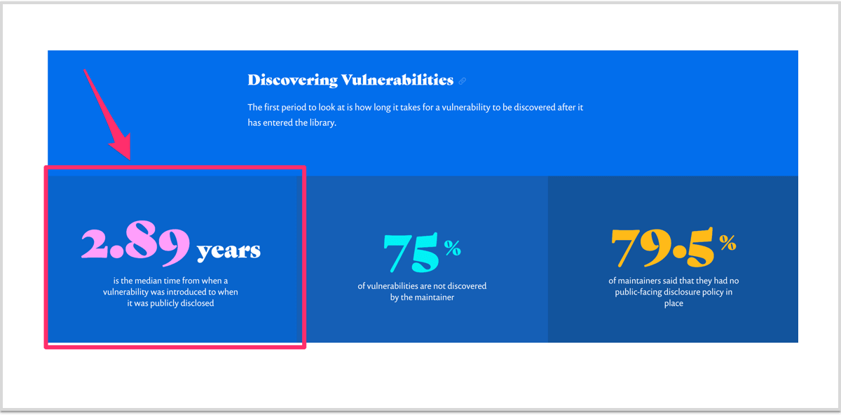 Data callouts from the Snyk site