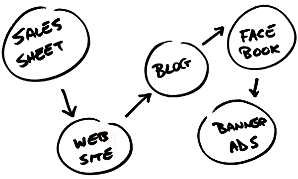 Content hopping from channel to channel.