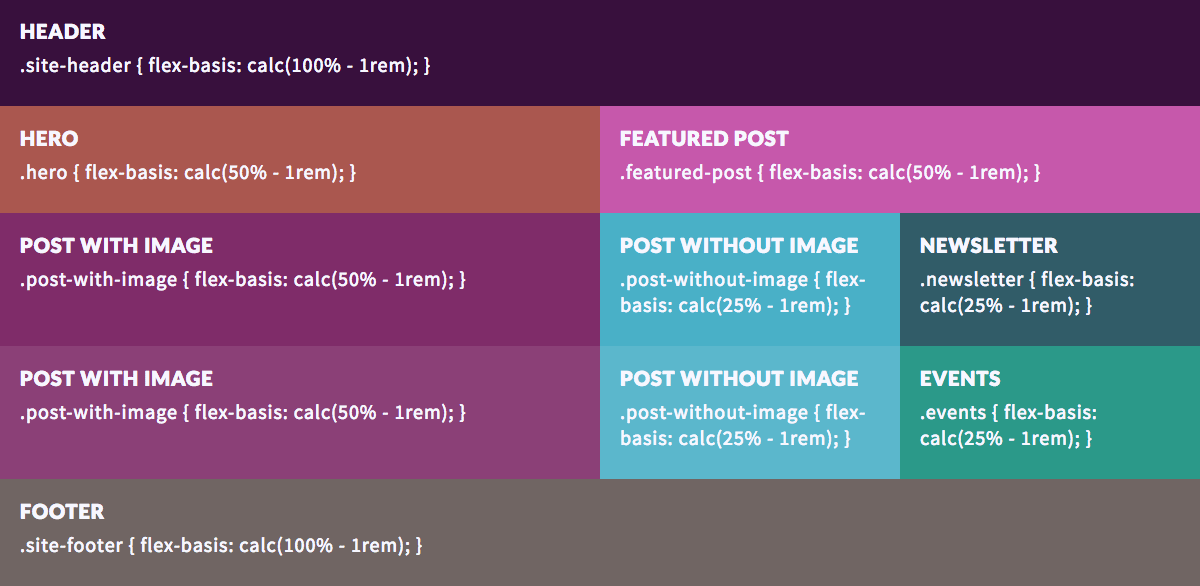 The Flexbox fallbacks in Codepen