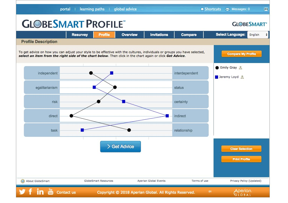 GlobeSmart profile comparison before the redesign.