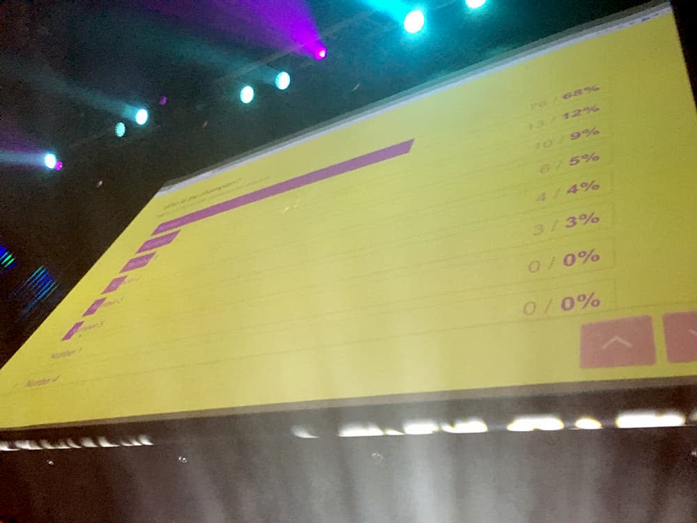 The vote results, with Catherine at 68 percent and the next closest at 12 percent.