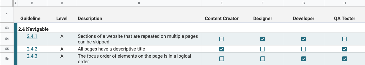 WCAG 2.1 Accessibility Testing Checklist