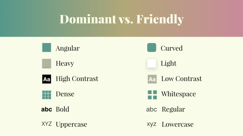 Dominant versus friendly design Infographic