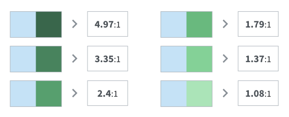 Improve Web Accessibility Through Understanding Contrast Conformance ...