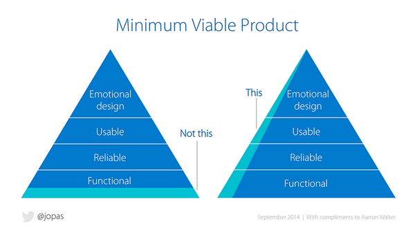 Comparison between two MVP infographics