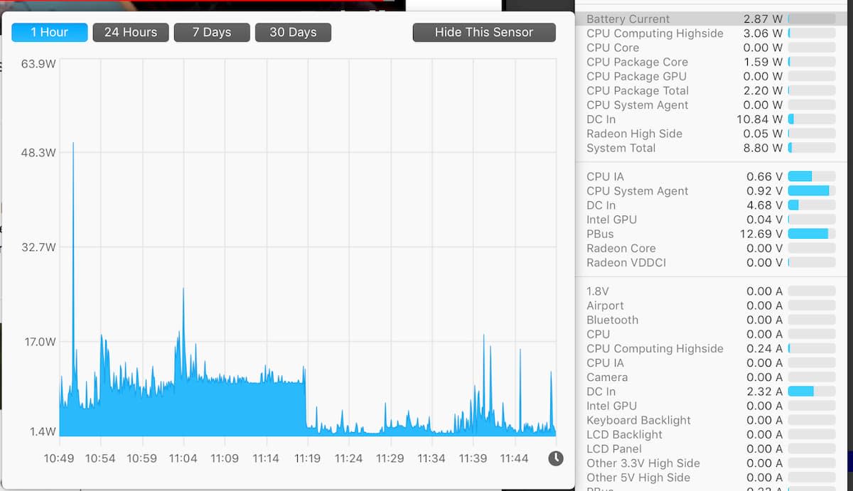 iStat Menus 6 graph of my laptops energy consumption