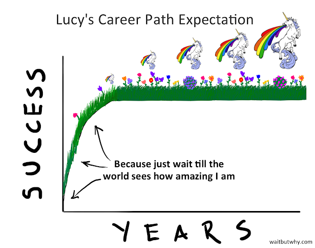 Gen Y Career Path Expectation