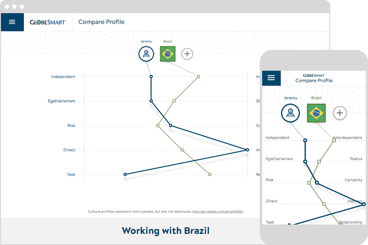 Desktop and mobile views of Aperian Global’s product, showing how an individual compares to a culture.