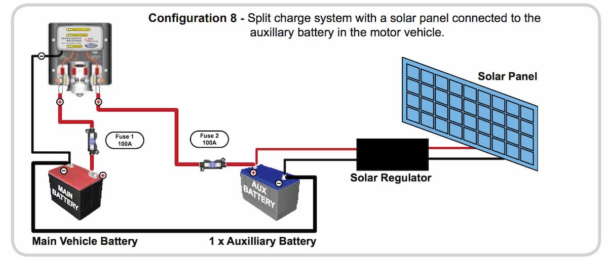 National Luna’s diagram showing a split charge system with a solar panel connected to the auxiliary battery in the motor vehicle.