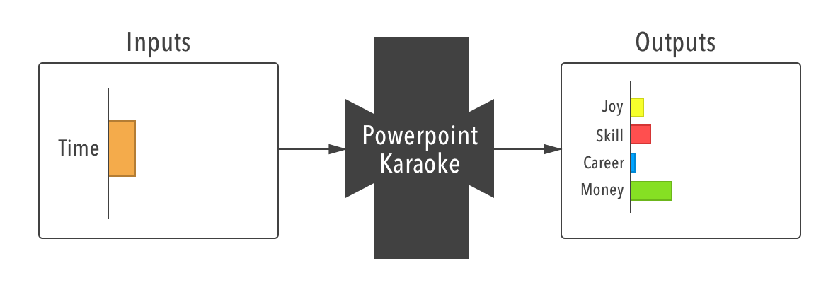 Powerpoint Karaoke black-box diagram