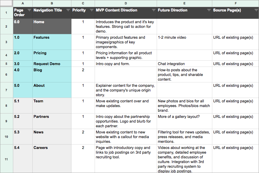 Spreadsheet with columns for navigation title, priority, MVP content direction, future direction, and source page. The rows are unfiltered.