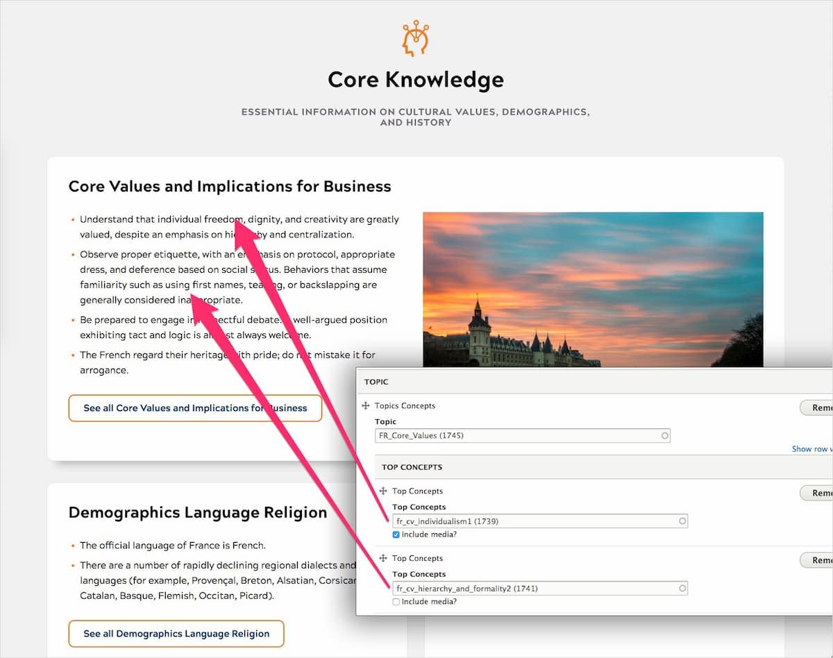 A side-by-side view of a section page and the CMS, showing how core knowledge content is surfaced from topic page fields.