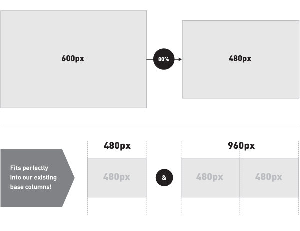 image sizes for 600px