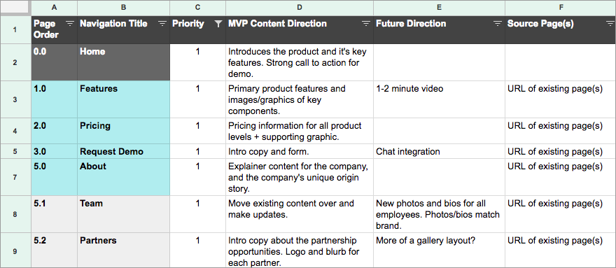 Spreadsheet that is filtered to display only priority 1 content.