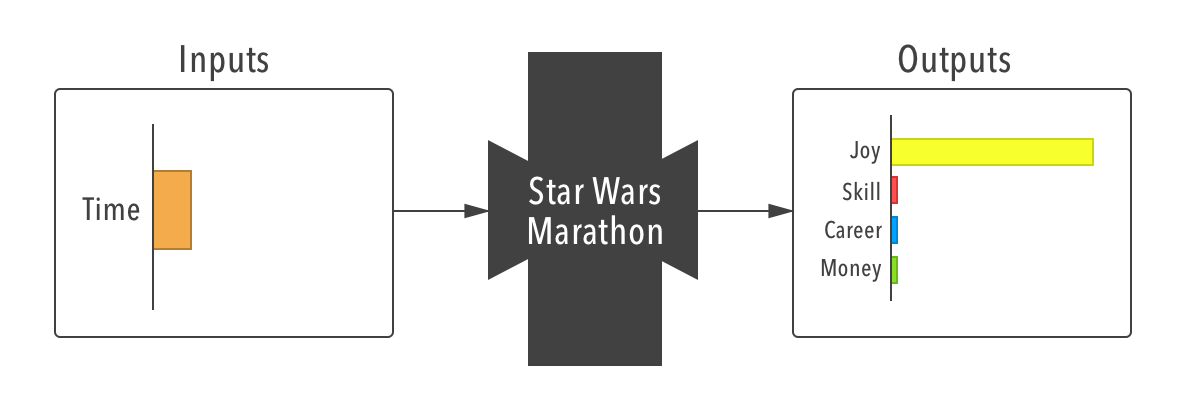 Star Wars Marathon black-box diagram