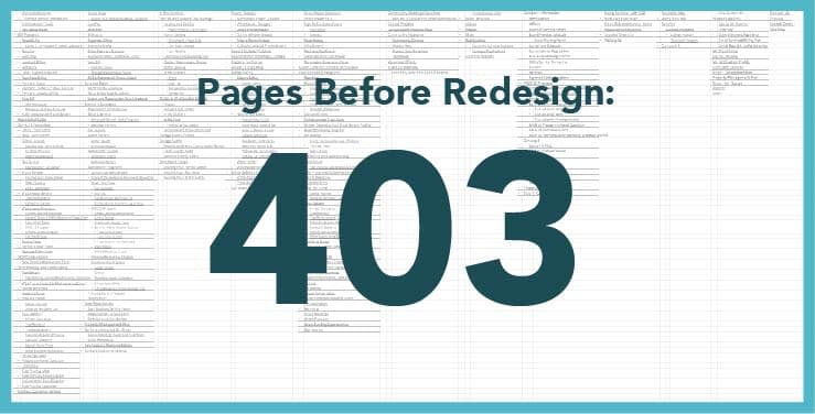 There were 403 pages on kub.org before the redesign.