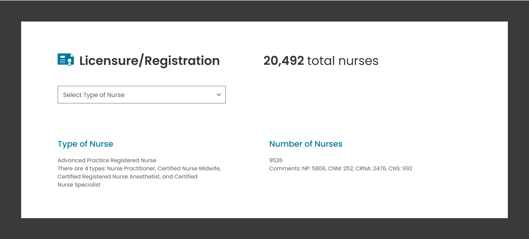 A section of the design shows a selection menu to filter the Licensure/Registration data.