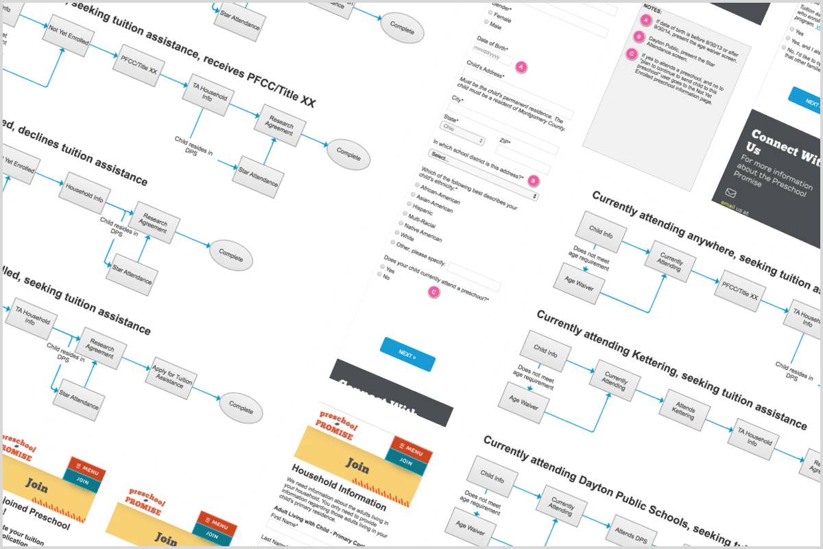 User flow and prototype screens