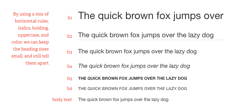 A typography scale with various emphasizers