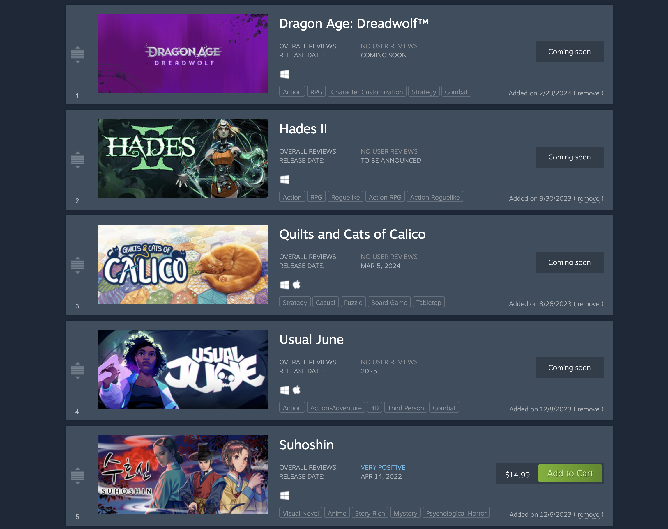 A screengrab of the wishlist page on Steam's website. Five games are listed top to bottom in this order: Dragon Age: Dreadwolf, Hades II, Quilts and Cats of Calico, Usual June, and Suhoshin. Each item has an icon to the left of the image, as well as a number.