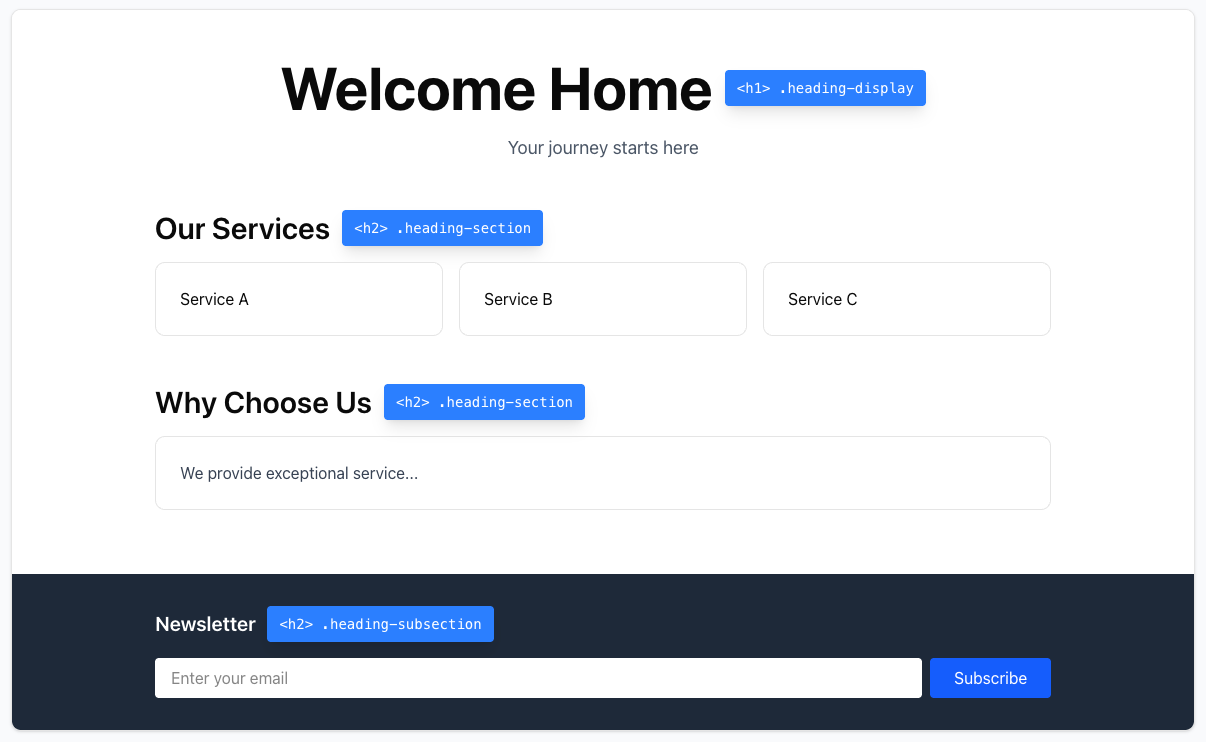 A webpage with the semantic heading level and a typography class annotated