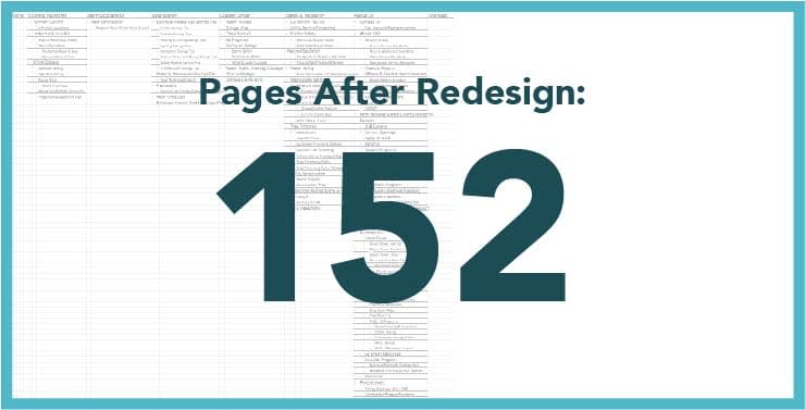 We recommended consolidating down to 152 pages as part of the redesign.