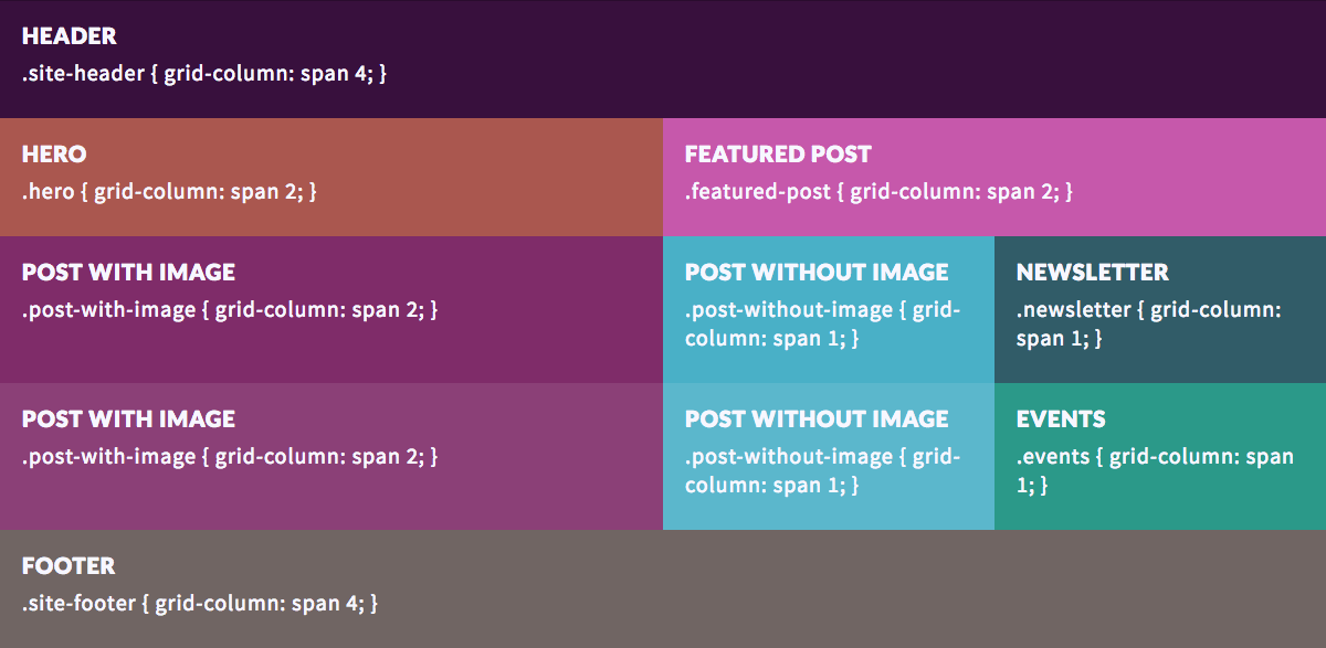 The CSS Grid in Codepen