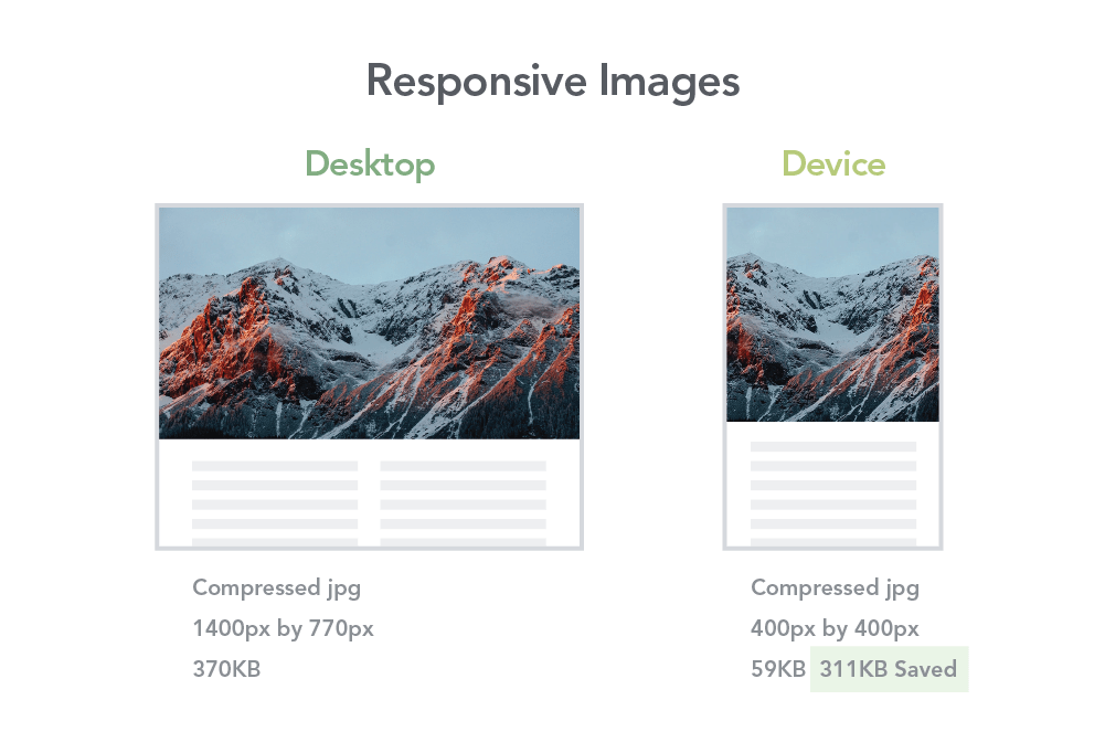 An example of how resizing and compressing an image saves lots of data
