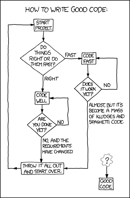 XKCD Comic about 