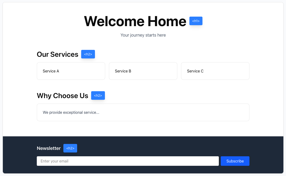 A webpage with headings annotated. Some headings share the same level but have a different style applied.