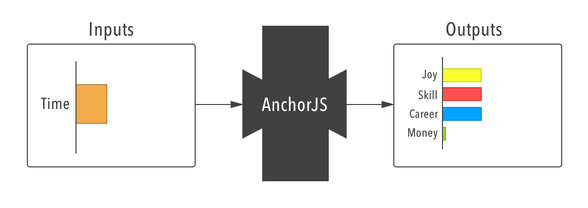 AnchorJS black-box diagram.