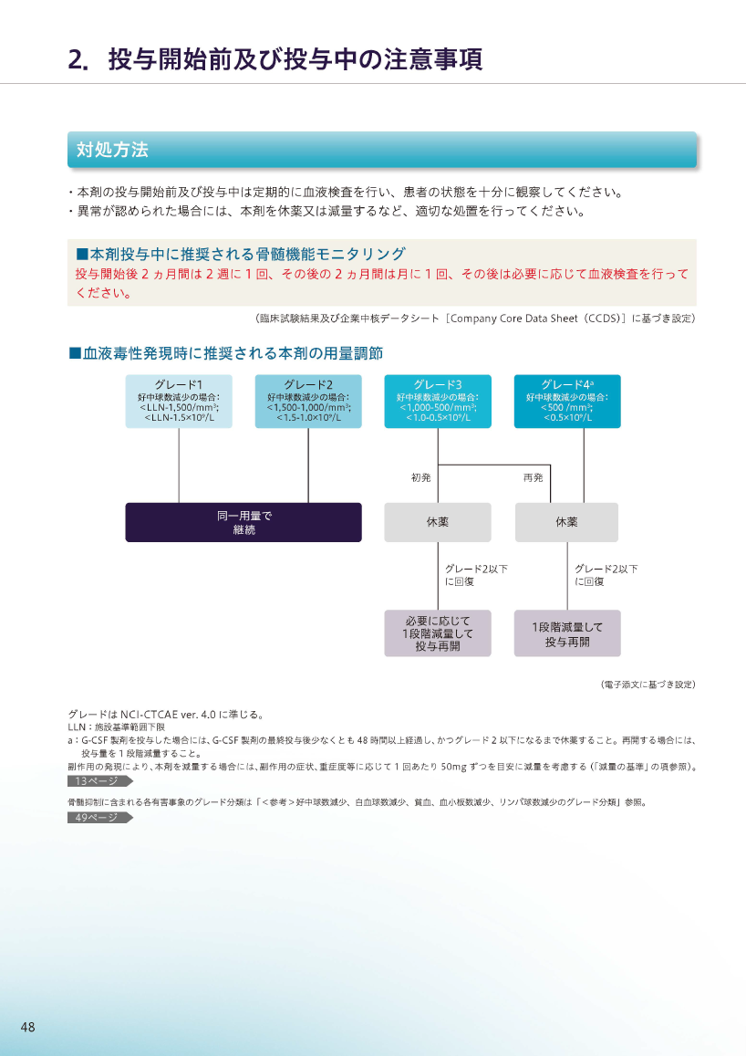 骨髄抑制の例2