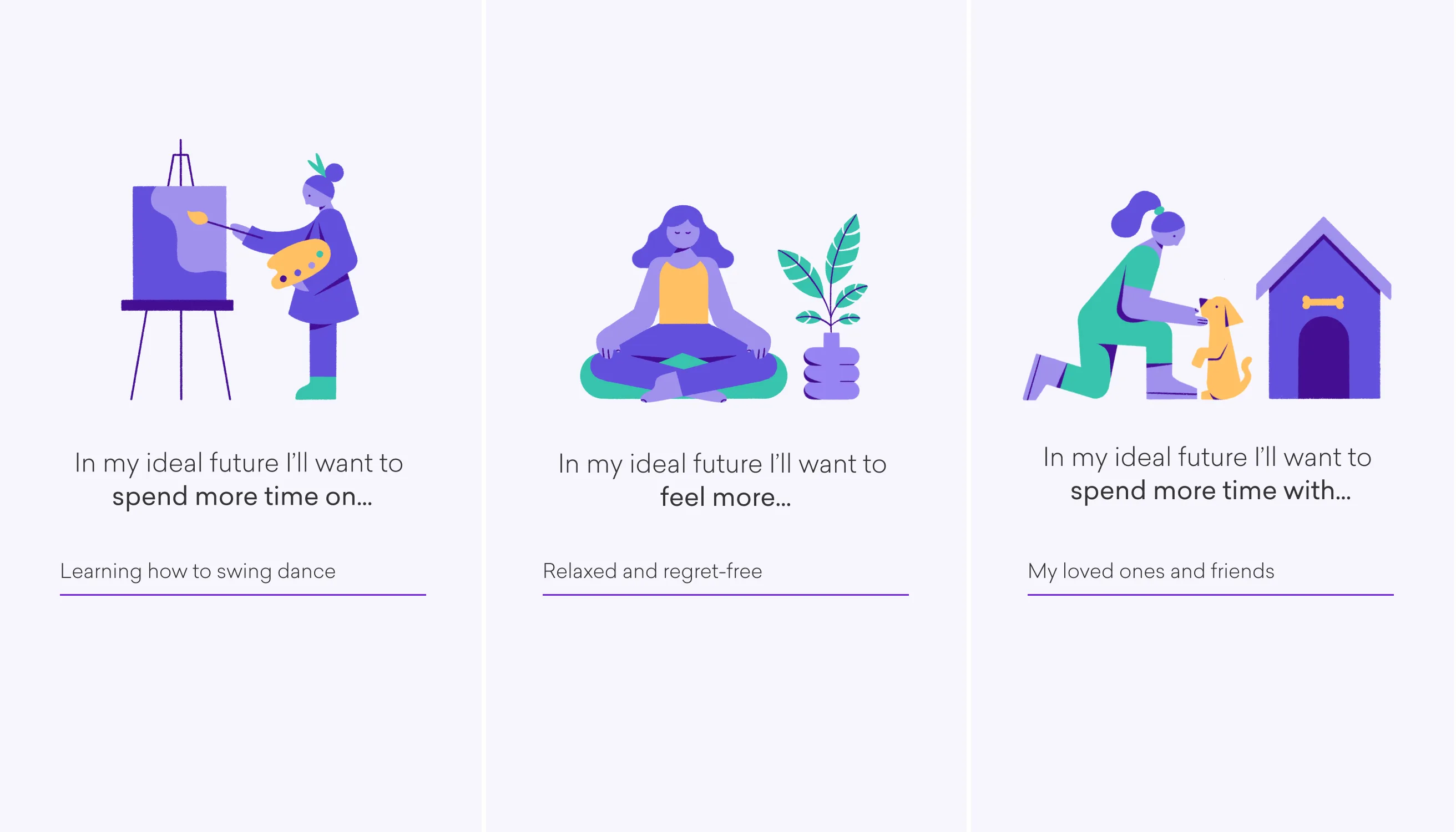 Three illustrated panels: One shows a person painting, one shows a person meditating by a plant, and one shows a person petting a dog by a doghouse. Each panel lists an ideal future goal related to time, feelings, and relationships.