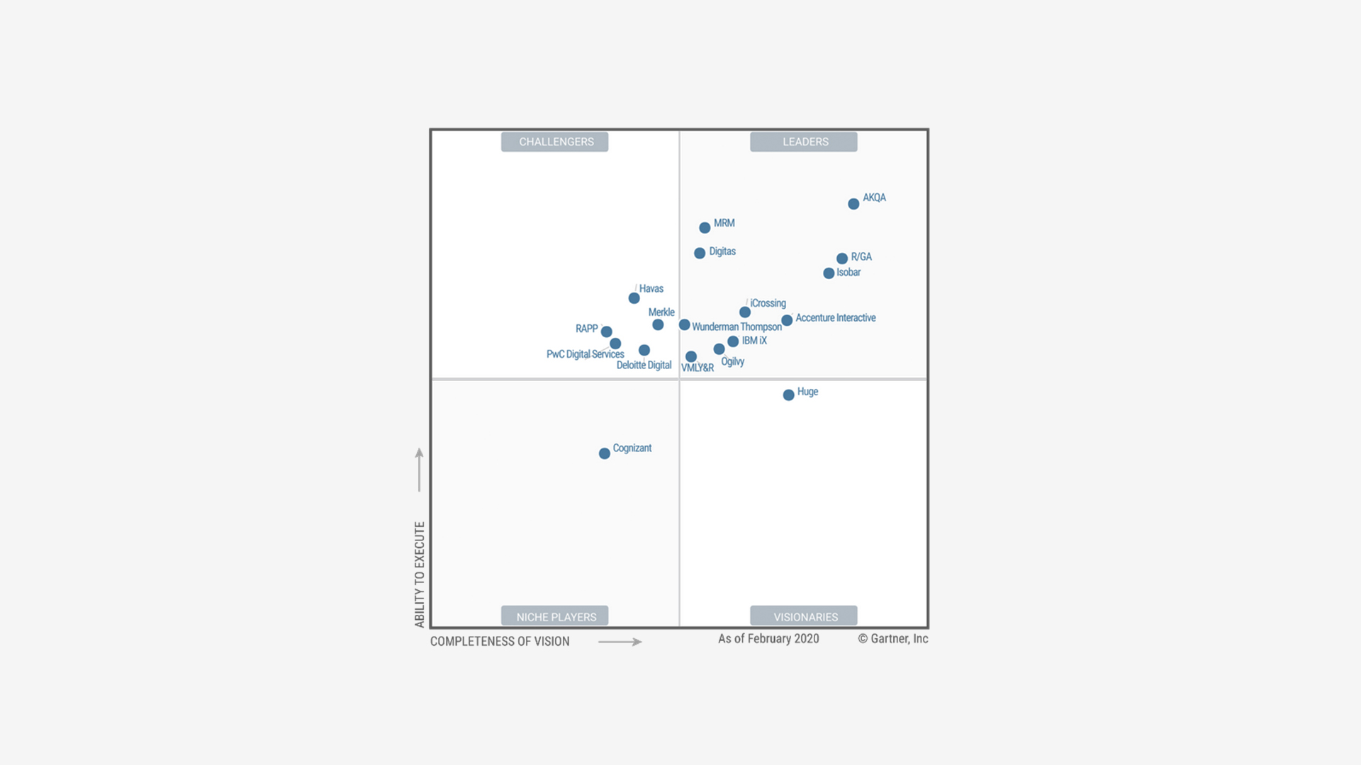 Gartner Magic Quadrant | Lupon.gov.ph