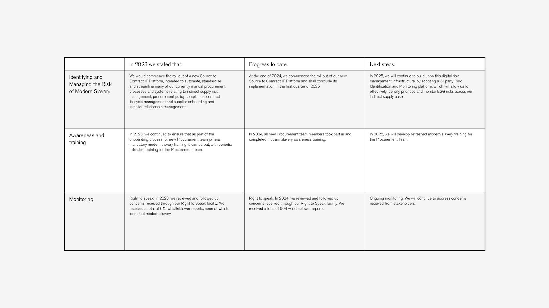 Table ModernSlavery 25